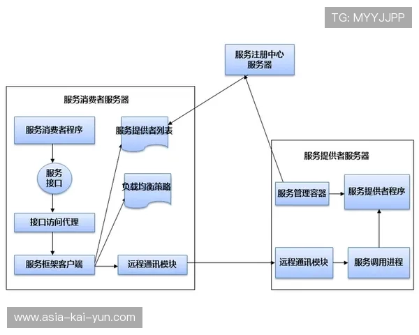 制播体系正向开放平台演进，聚合第三方应用开发生态